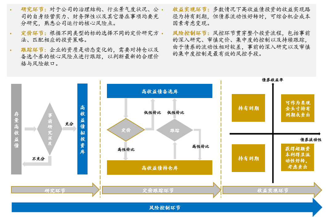 投资理念(图5)