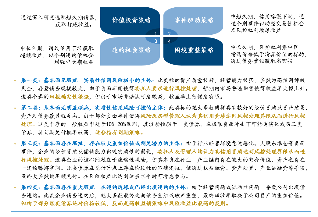 投资理念(图3)