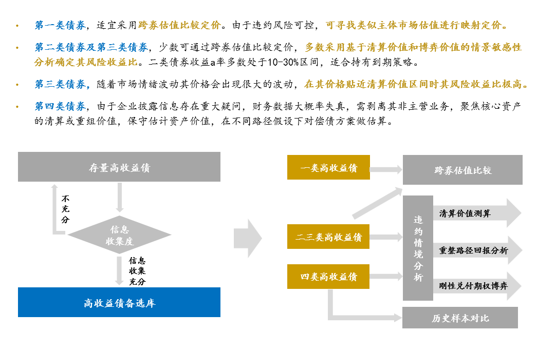 投资理念(图4)