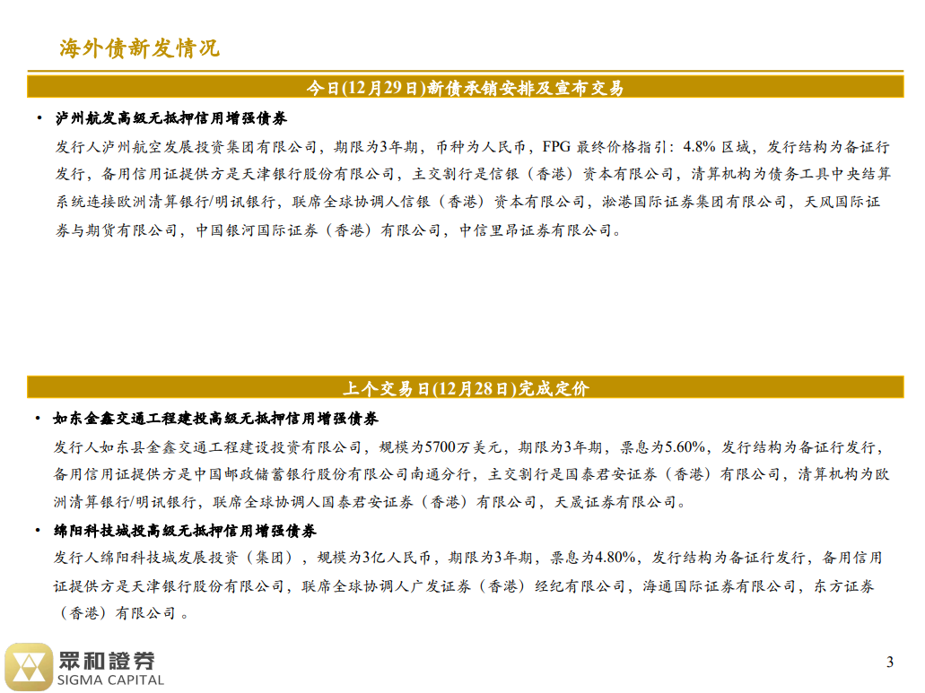 境外债日报 23/12/29(图2)